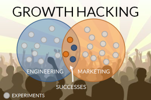 Growth Hacking ve Başarılı Örnekleri